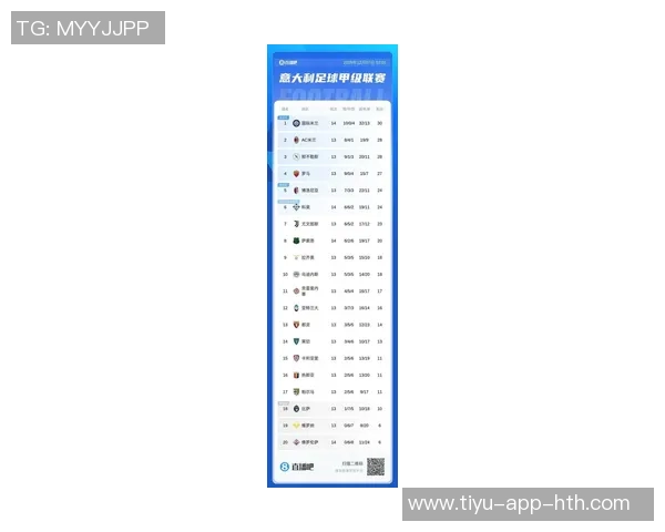 意甲最新积分榜：国米微弱领先米兰那不勒斯紧随其后竞争激烈